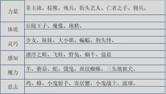 伊洛纳手游基因合成配方表