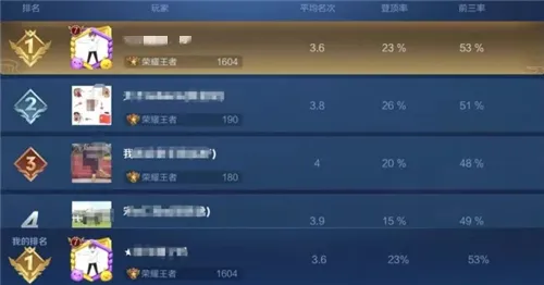 王者荣耀模拟战倒卖天赋玩法攻略 倒卖天赋适合阵容详解