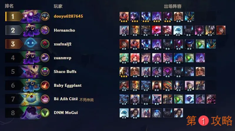 云顶之弈S3赛季最强阵容推荐 主播大神最新吃鸡阵容运营思路