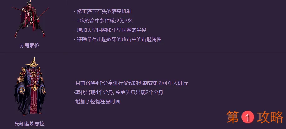 DNF洞察之眼单人模式玩法详细攻略 DNF洞察之眼复活圣殿怪物与奖励介绍