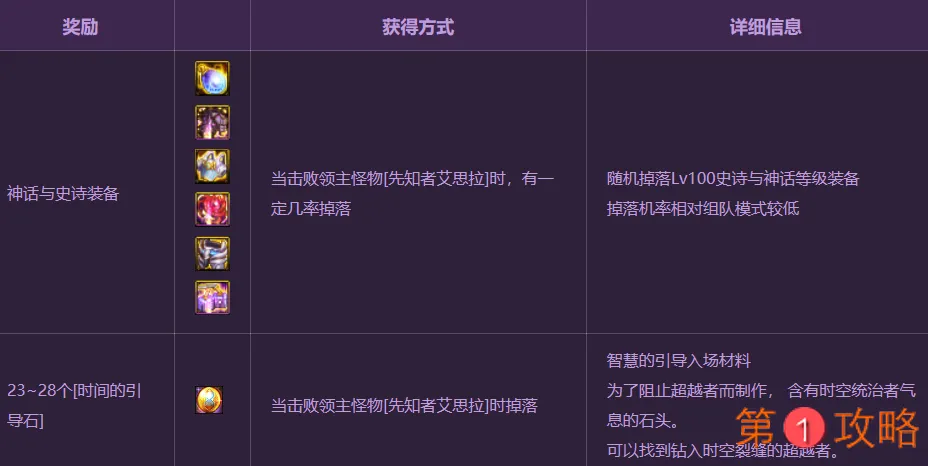 DNF洞察之眼单人模式玩法详细攻略 DNF洞察之眼复活圣殿怪物与奖励介绍