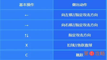 DNF沙滩排球大作战活动奖励有什么 DNF沙滩排球活动奖励获取方法