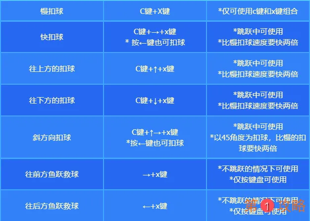 DNF沙滩排球大作战活动奖励有什么 DNF沙滩排球活动奖励获取方法