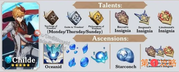 原神公子突破材料是什么 公子全等