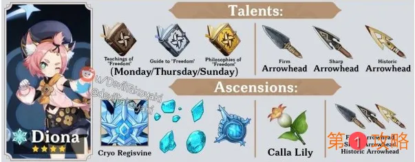 原神迪奥娜突破材料是什么 迪奥娜