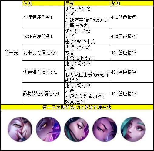 英雄联盟手游kda任务大全 lol手游kad任务汉化翻译表
