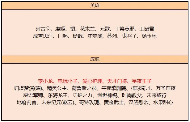 王者荣耀最新夺宝奖池内容大全 202