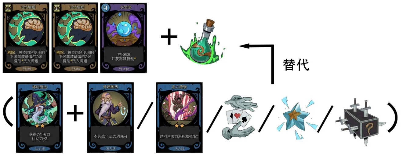 月圆之夜女巫无限流攻略 女巫无限