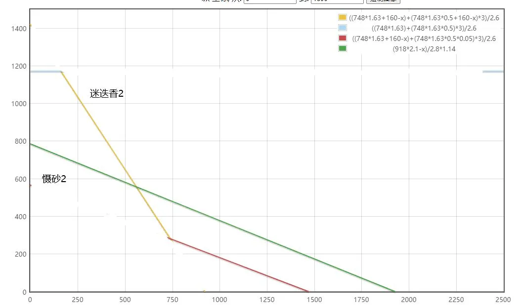 明日方舟迷迭香值得练吗 迷迭香阵