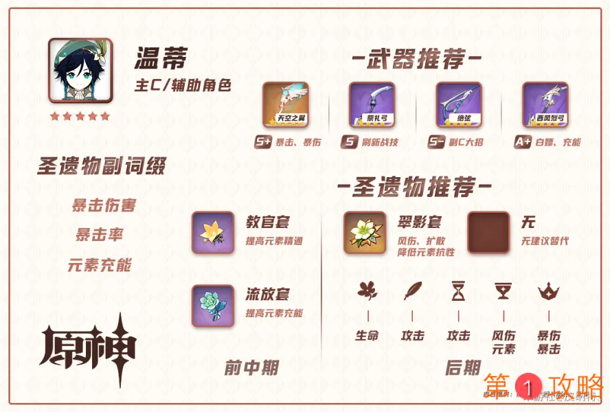 原神五星角色武器和圣遗物搭配大全 五星角色毕业装备推荐汇总