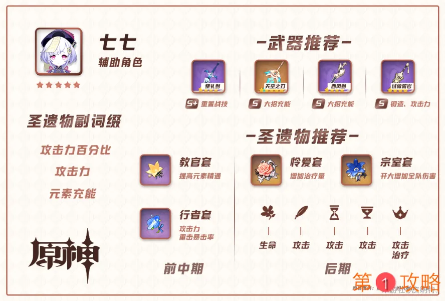 原神五星角色武器和圣遗物搭配大全 五星角色毕业装备推荐汇总