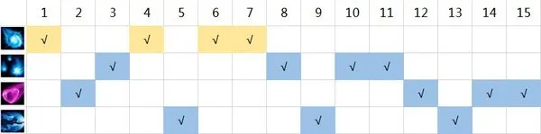 英雄联盟手游狐狸技能加点推荐 LOL