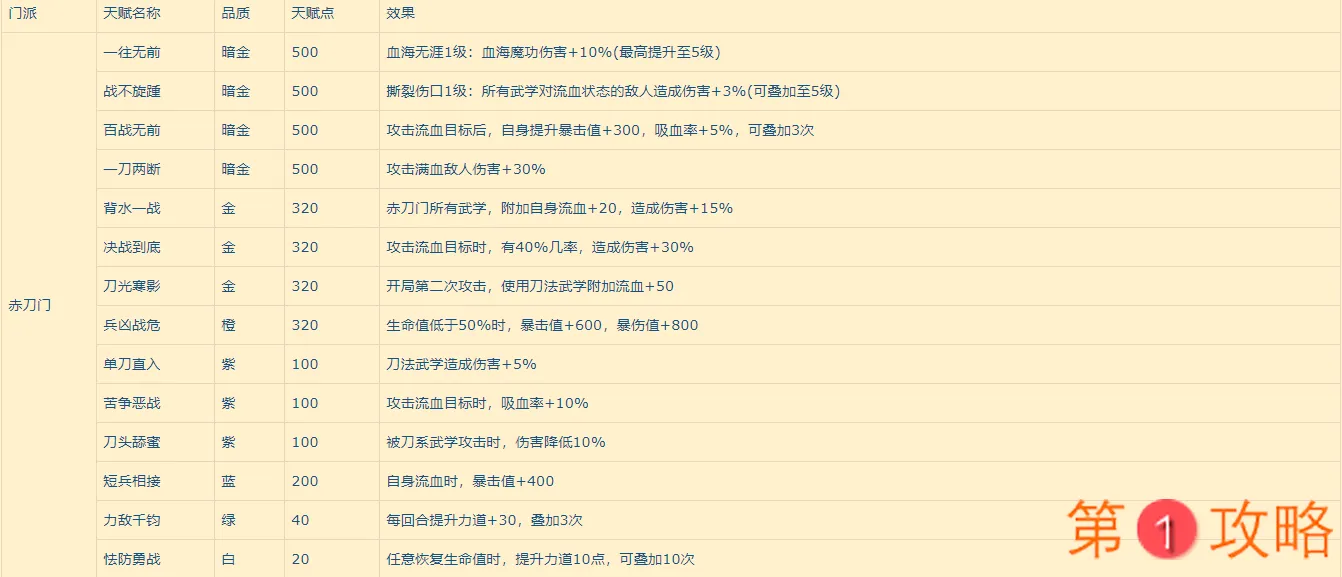 我的侠客各门派天赋怎么样 我的侠