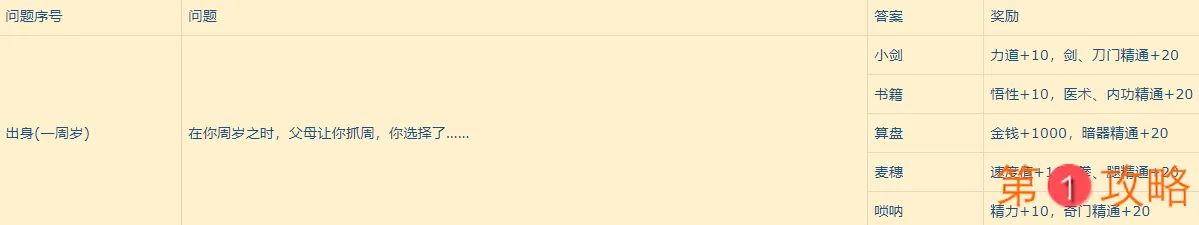 我的侠客出生开局问题怎么选择 我