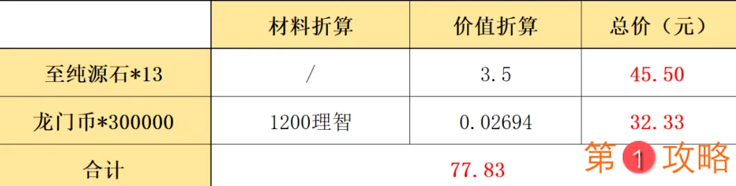 明日方舟鸭爵的零钱袋要不要买 明日方舟感谢庆典鸭爵的零钱袋购买分析