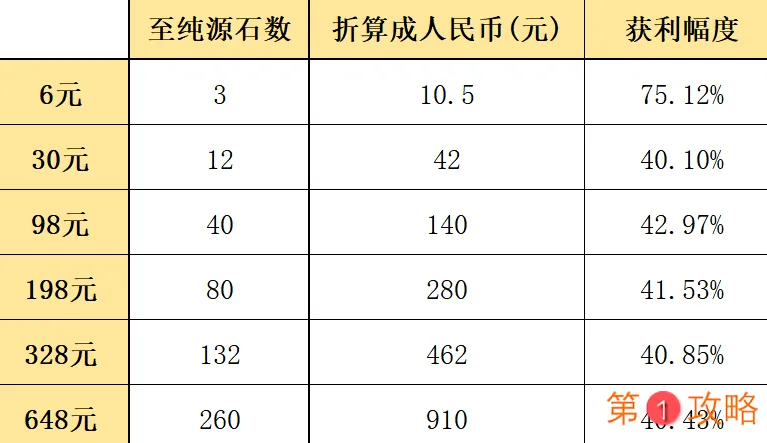明日方舟鸭爵的零钱袋要不要买 明日方舟感谢庆典鸭爵的零钱袋购买分析