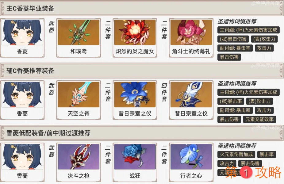 原神香菱主c圣遗物怎么选 香菱主c