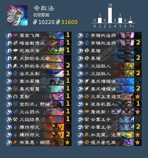炉石传说奇数法攻略 奇数法卡组搭