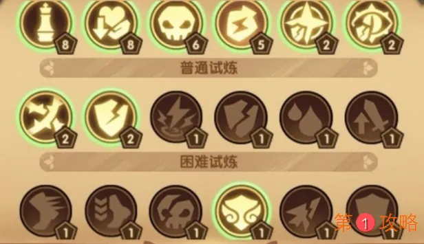 剑与远征主神试炼36低战力打法攻略