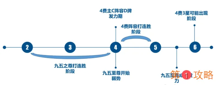 云顶之弈九五至尊攻略 九五至尊运