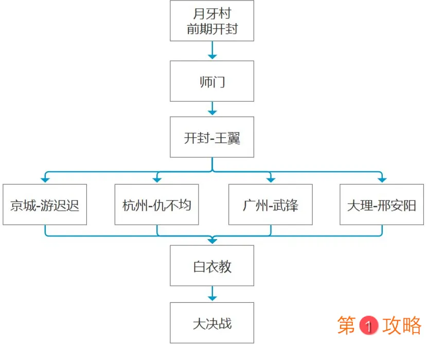 我的侠客主线任务怎么做 我的侠客
