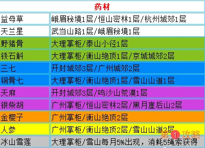 我的侠客药材大全 药材作用及采集