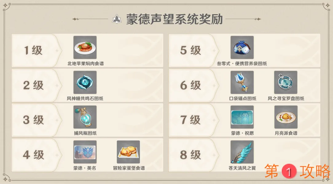 原神城市声望怎么解锁 城市声望解锁方法和奖励一览