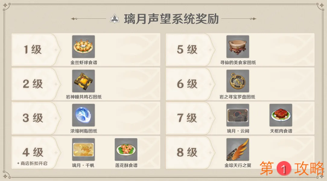 原神城市声望怎么解锁 城市声望解锁方法和奖励一览