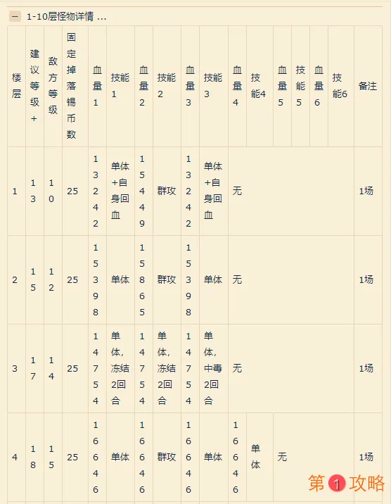 时空中的绘旅人绘卷塔1-10层怪物怎