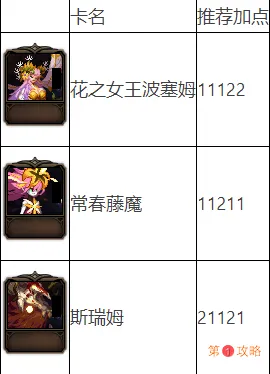 DNF阿拉德谋略战第二季加点攻略 DNF阿拉德谋略战2卡牌加点大全