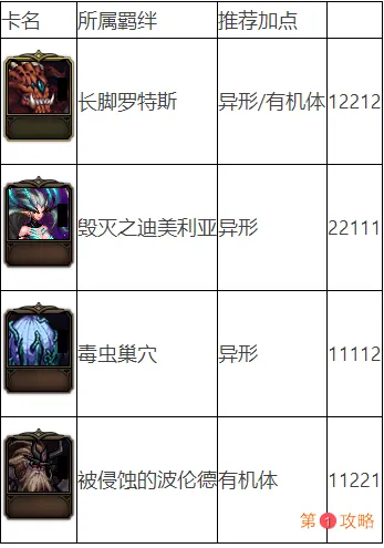 DNF阿拉德谋略战第二季加点攻略 DNF阿拉德谋略战2卡牌加点大全