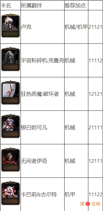 DNF阿拉德谋略战第二季加点攻略 DNF阿拉德谋略战2卡牌加点大全