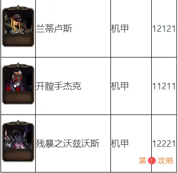 DNF阿拉德谋略战第二季加点攻略 DNF阿拉德谋略战2卡牌加点大全