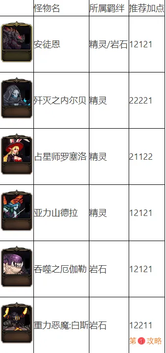 DNF阿拉德谋略战第二季加点攻略 DNF阿拉德谋略战2卡牌加点大全