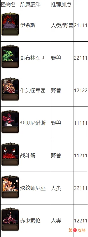 DNF阿拉德谋略战第二季加点攻略 DNF阿拉德谋略战2卡牌加点大全