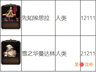 DNF阿拉德谋略战第二季加点攻略 DNF阿拉德谋略战2卡牌加点大全