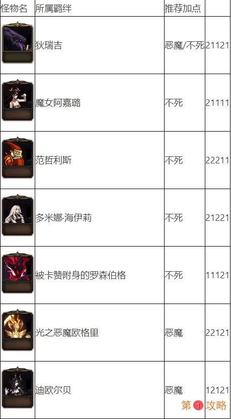 DNF阿拉德谋略战第二季加点攻略 DNF阿拉德谋略战2卡牌加点大全