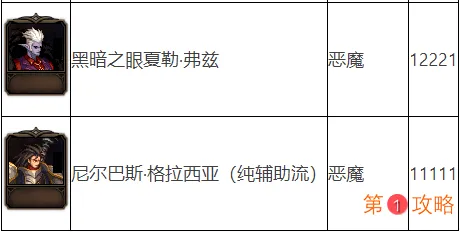 DNF阿拉德谋略战第二季加点攻略 DNF阿拉德谋略战2卡牌加点大全