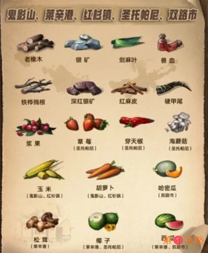 明日之后第三季资源点在哪 明日之