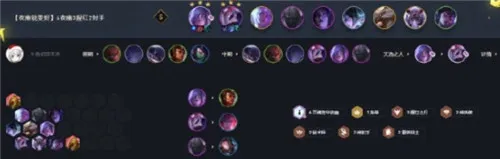 云顶之弈10.22版本最新万能冲分阵