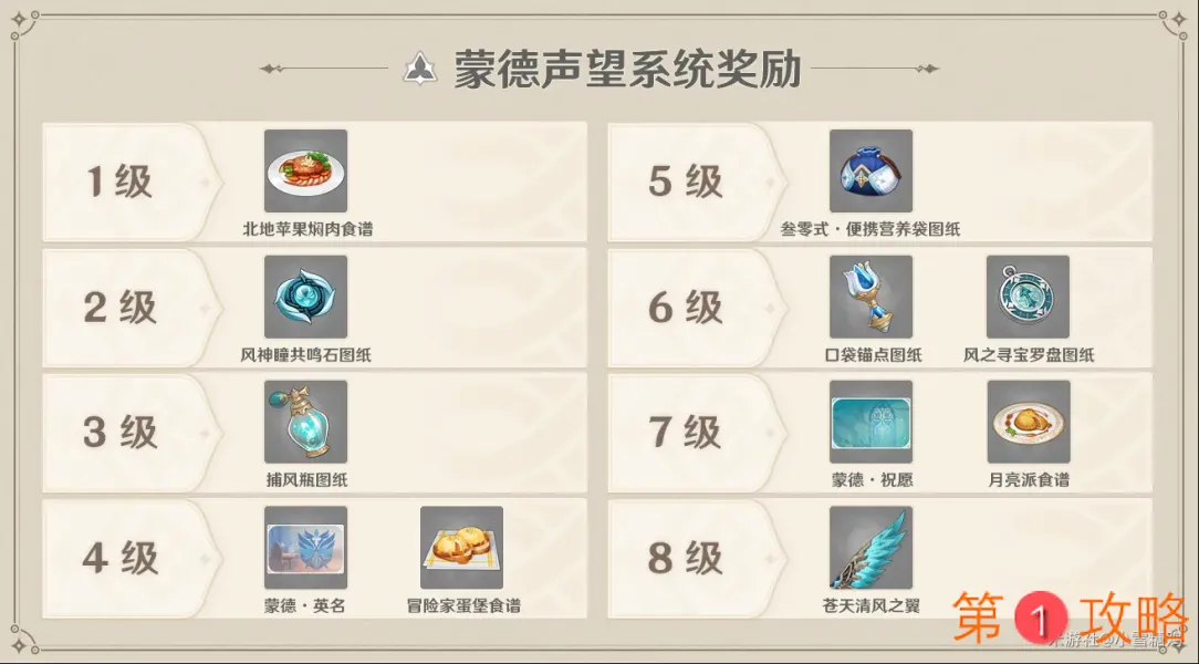 原神城市声望先刷哪个城市好 蒙德