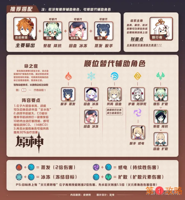 原神公子主C阵容怎么搭配 公子最强