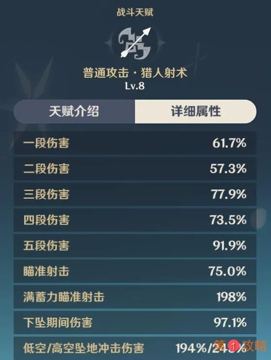 原神迪奥娜的技能解析和攻略 原神