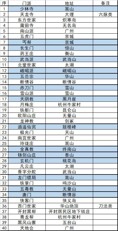 我的侠客40门派全灭打法 40门派位