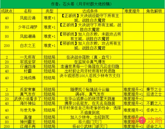 我的侠客所有的结局路线怎么打 我