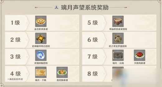 原神手游璃月声望奖励是什么 璃月声望奖励一览