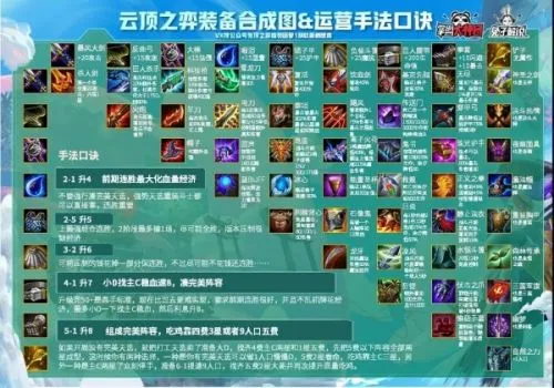 lol云顶之弈10.23装备合成变化介绍