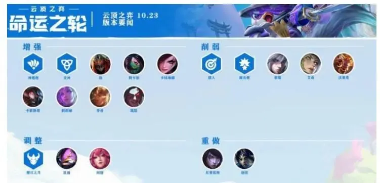 云顶之弈10.23装备合成表 10.23最新装备合成公式