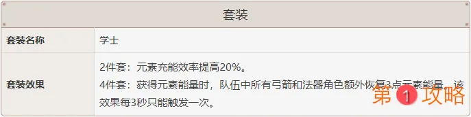 原神迪奥娜圣遗物搭配攻略 迪奥娜圣遗物套装和词缀选择指南