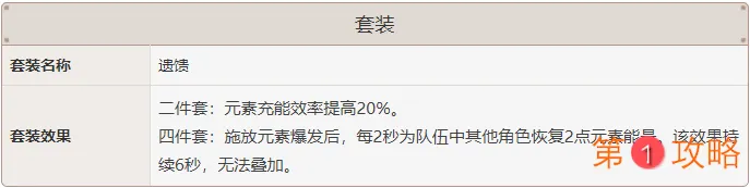 原神迪奥娜圣遗物搭配攻略 迪奥娜圣遗物套装和词缀选择指南